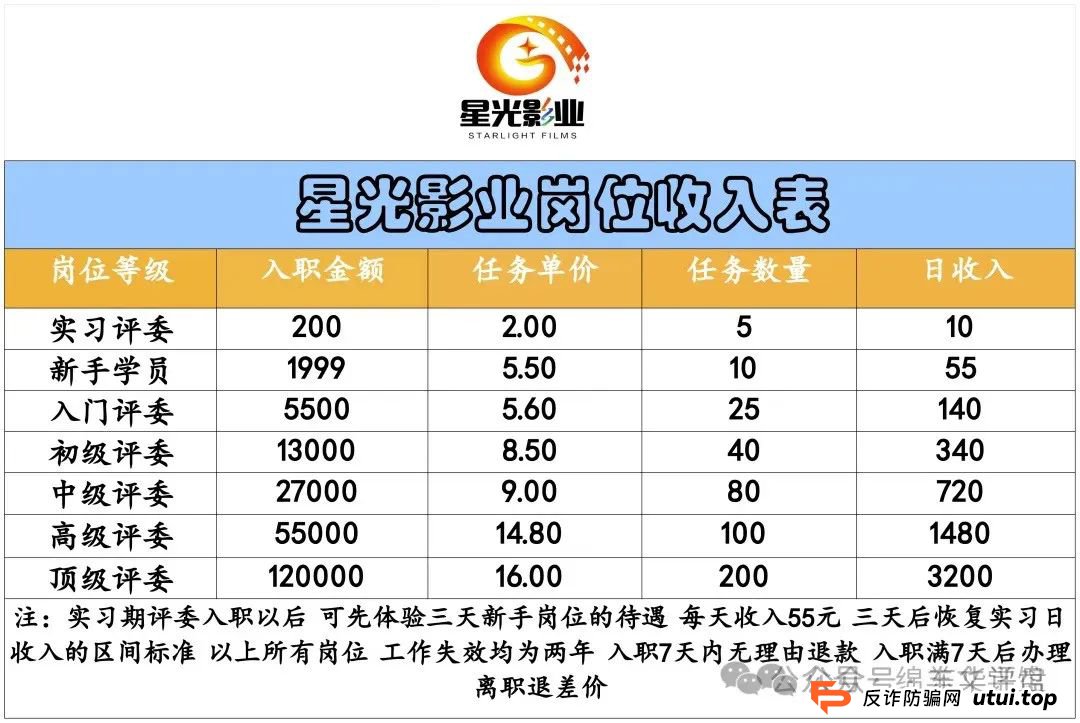 “星光影业”又一个分红类资金盘