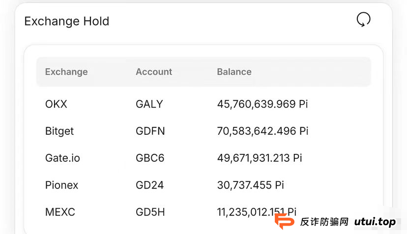惊！PI币项目方套路频出，老年人成重点收割对象