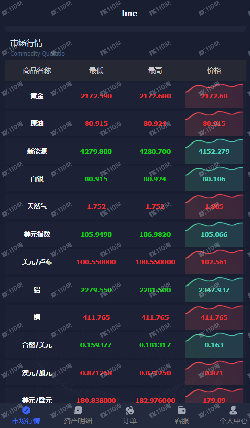 LME外汇黄金诈骗黑平台