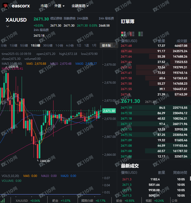 eascorx线上交易平台是诈骗