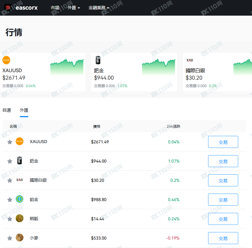 eascorx线上交易平台是诈骗