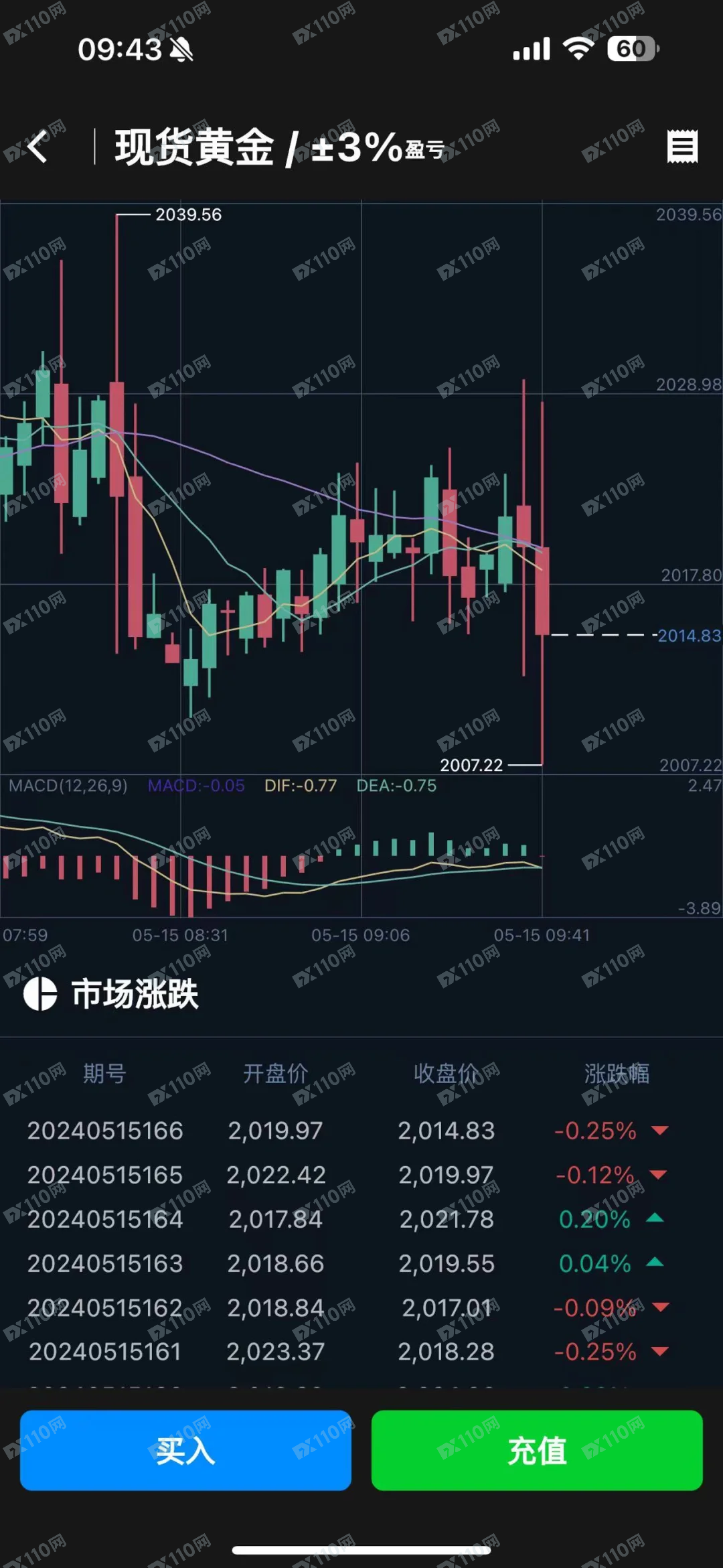 cic group中投集团黄金投资诈骗曝光