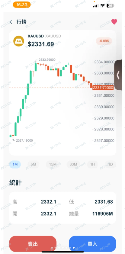NOUNMEN FX7平台是骗子的投资理财！
