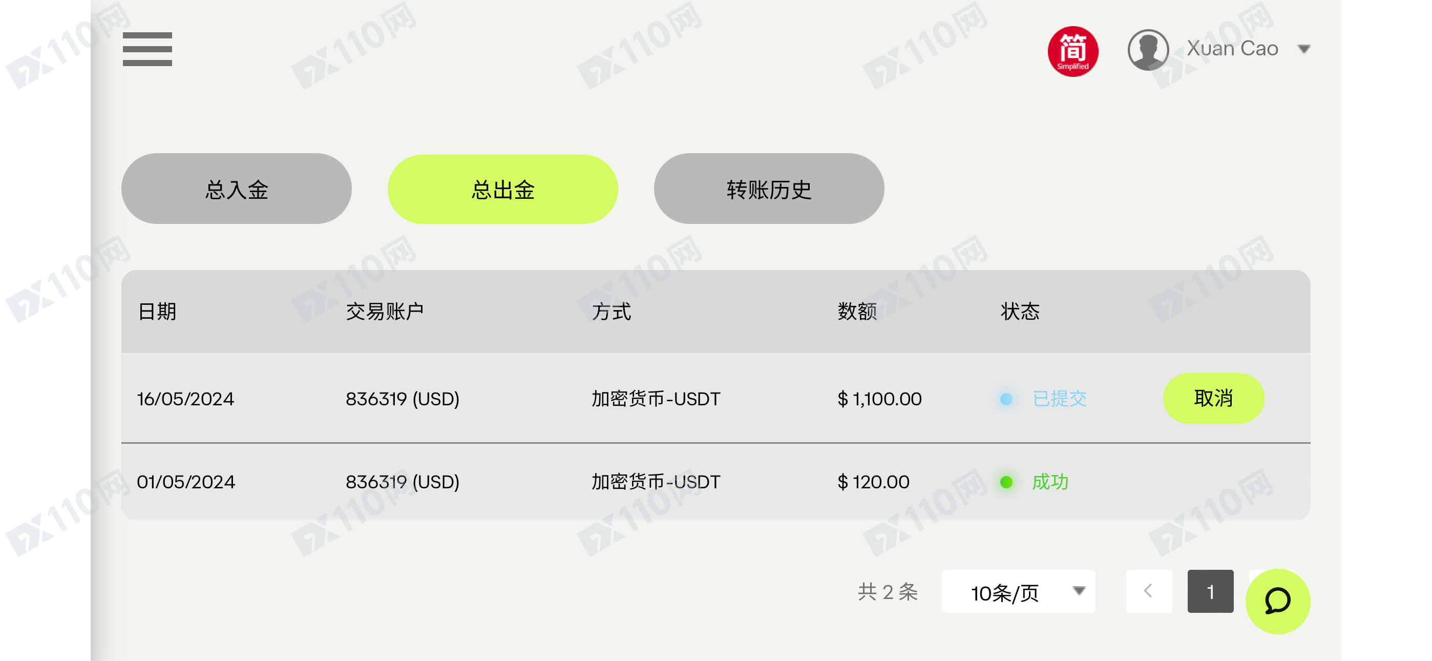 平台：Ultima Markets无法出金