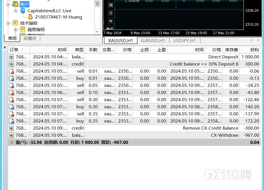 【已解决】Capitalxtend LLC不给出金是黑平台 【已解决】Capitalxtend LLC不给出金是黑平台