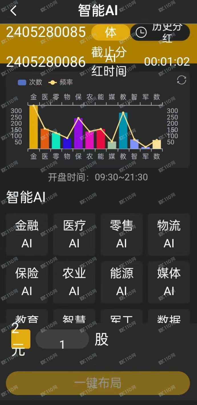 网络投资智能AI被骗