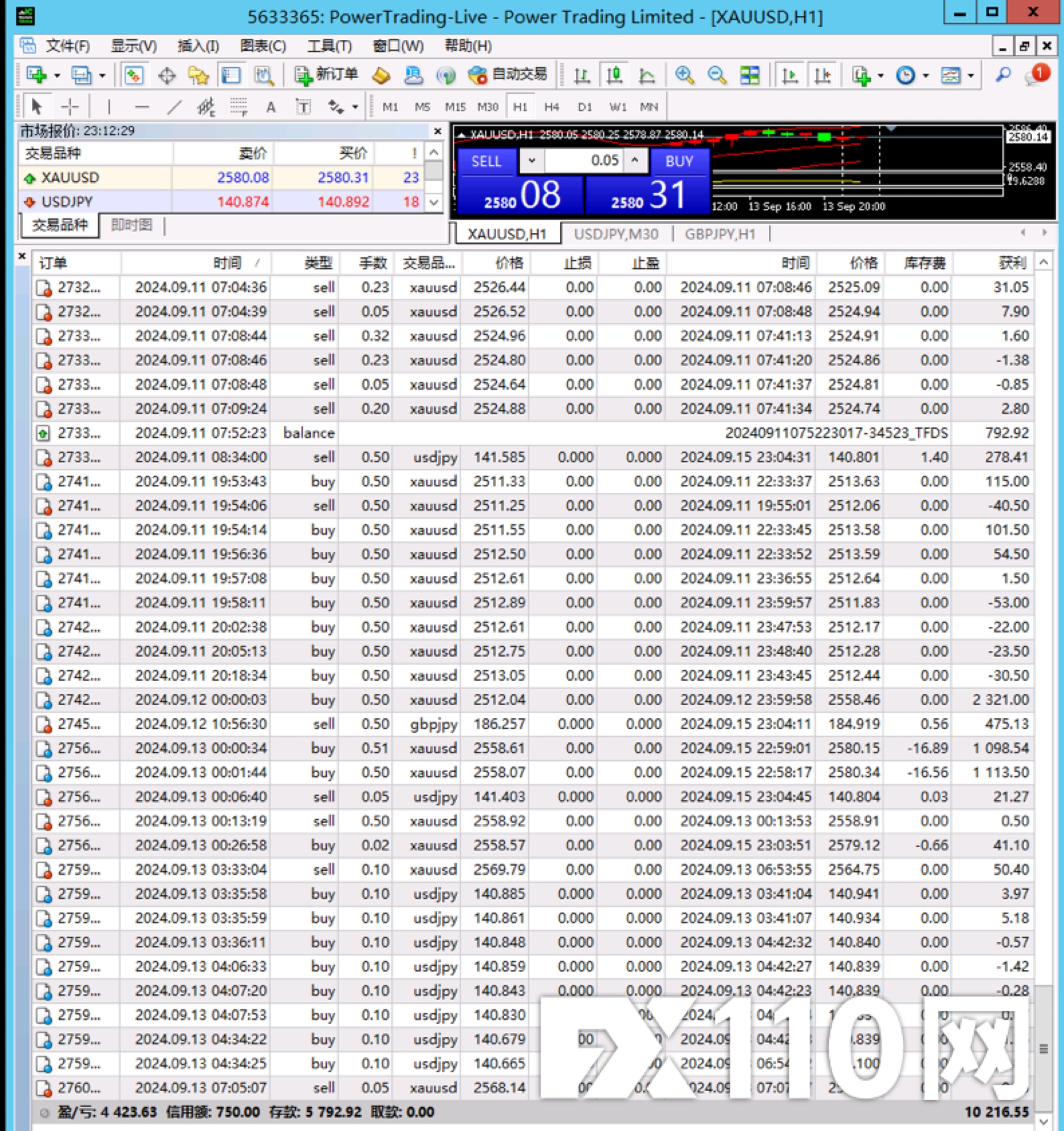 Power Trading 宝龙证券 就是黑平台