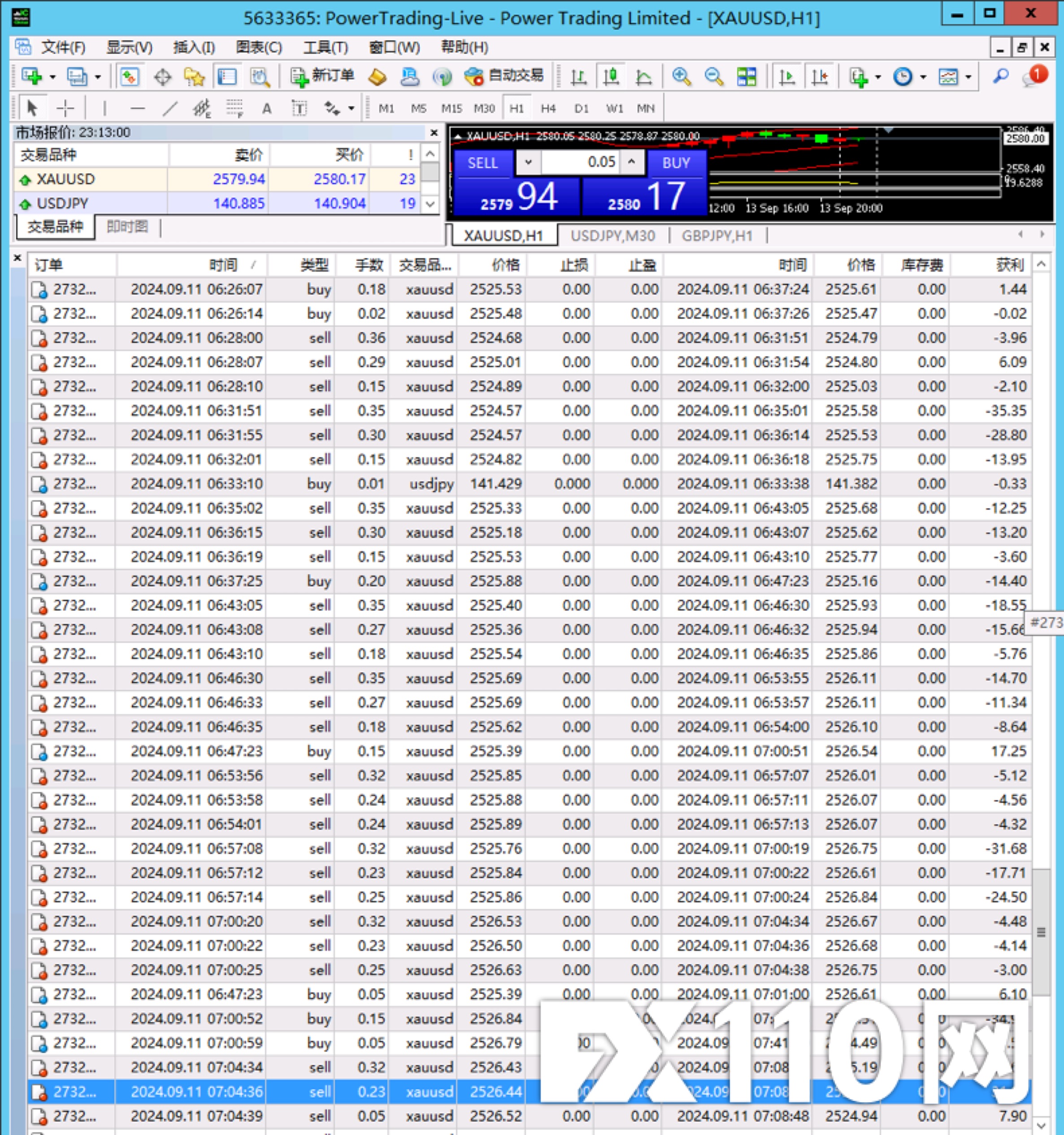 Power Trading 宝龙证券 就是黑平台