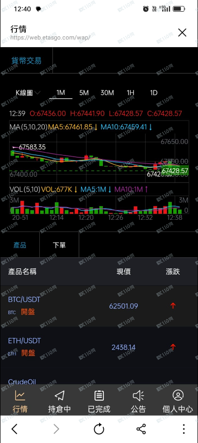檢舉詐騙交易所ETAS！