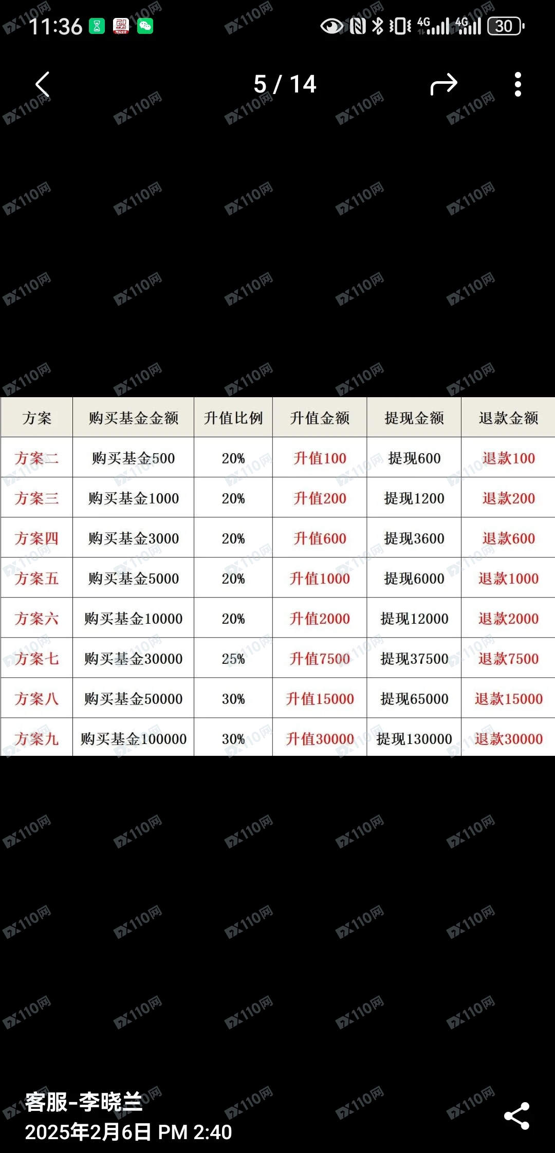 曝光教育机构金融基金退费骗局