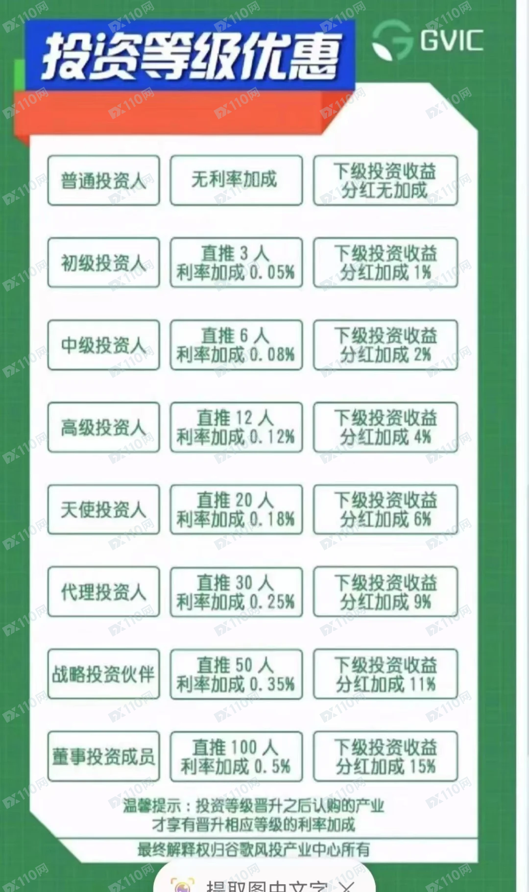 GVIC短期投资高回报杀猪盘