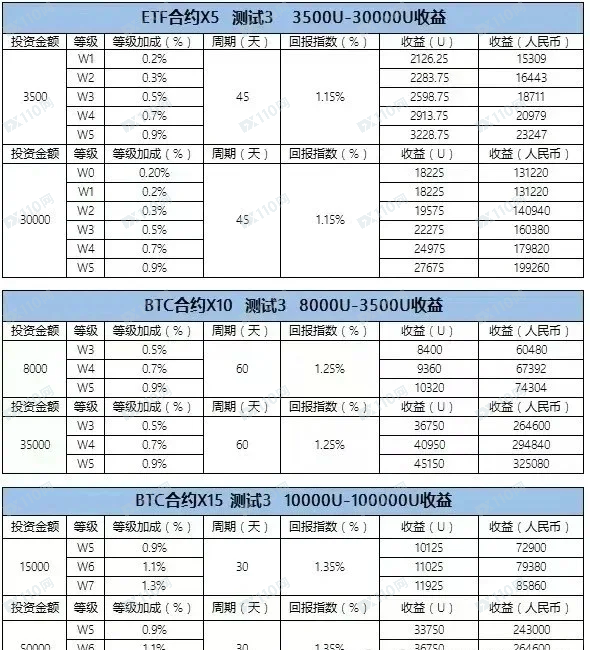 WTAI全智能策略交易诈骗