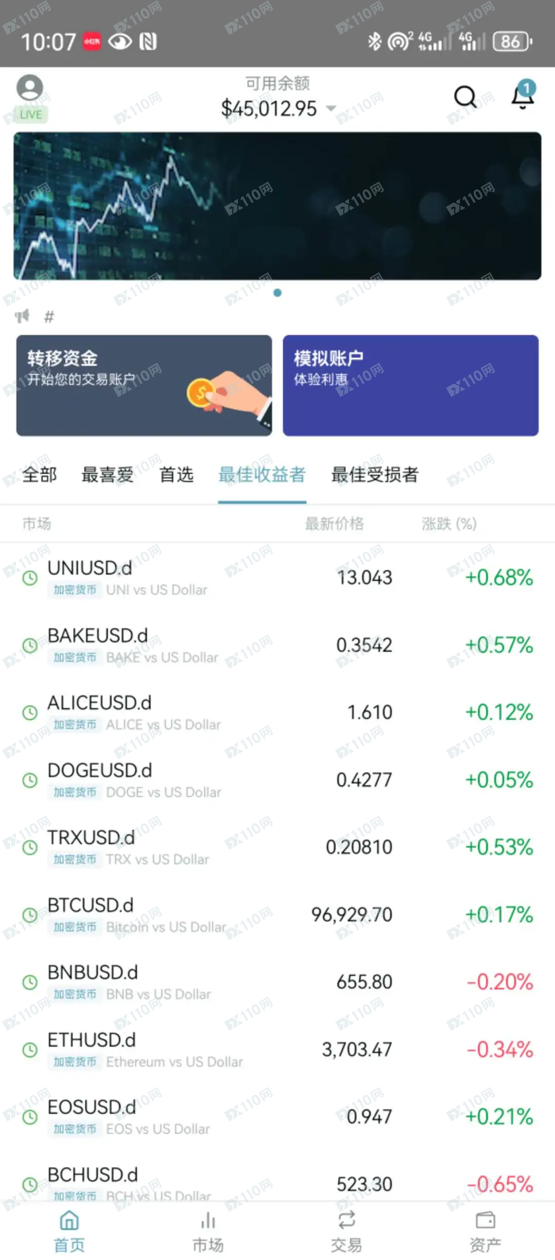 曝光假冒Decode Global平台