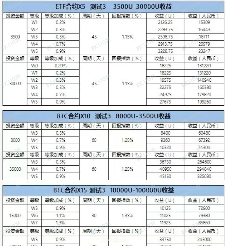 WTIA全智能策略交易就是个骗局！