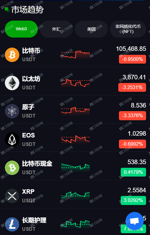 不要相信VVS杀猪盘