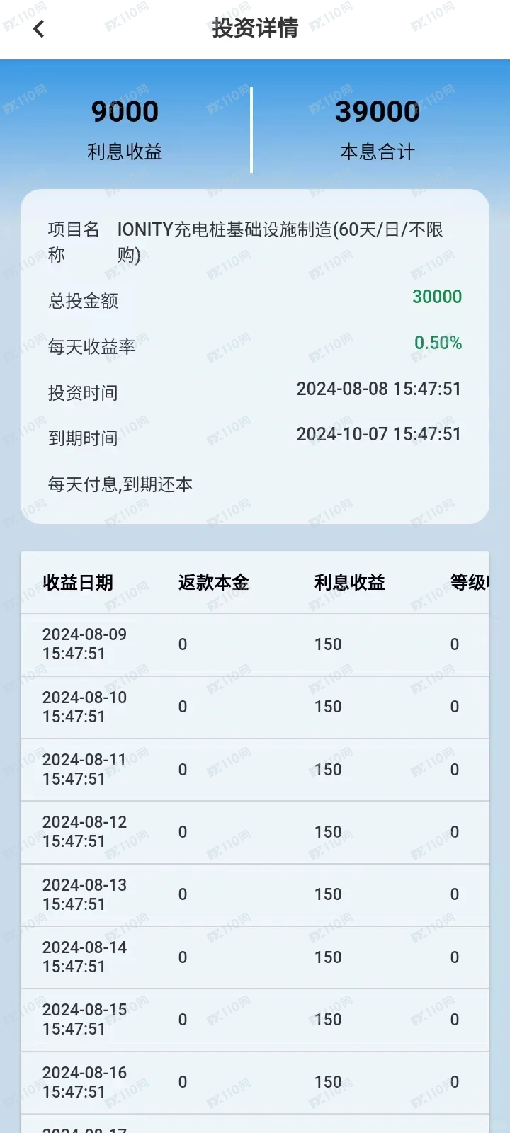 曝光迈络思贝莱德网络骗子杀猪盘