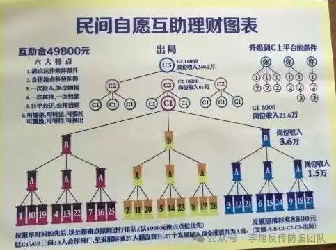 警惕这些打着“国家项目”“直销”“西部大开发”等旗号的传销骗局