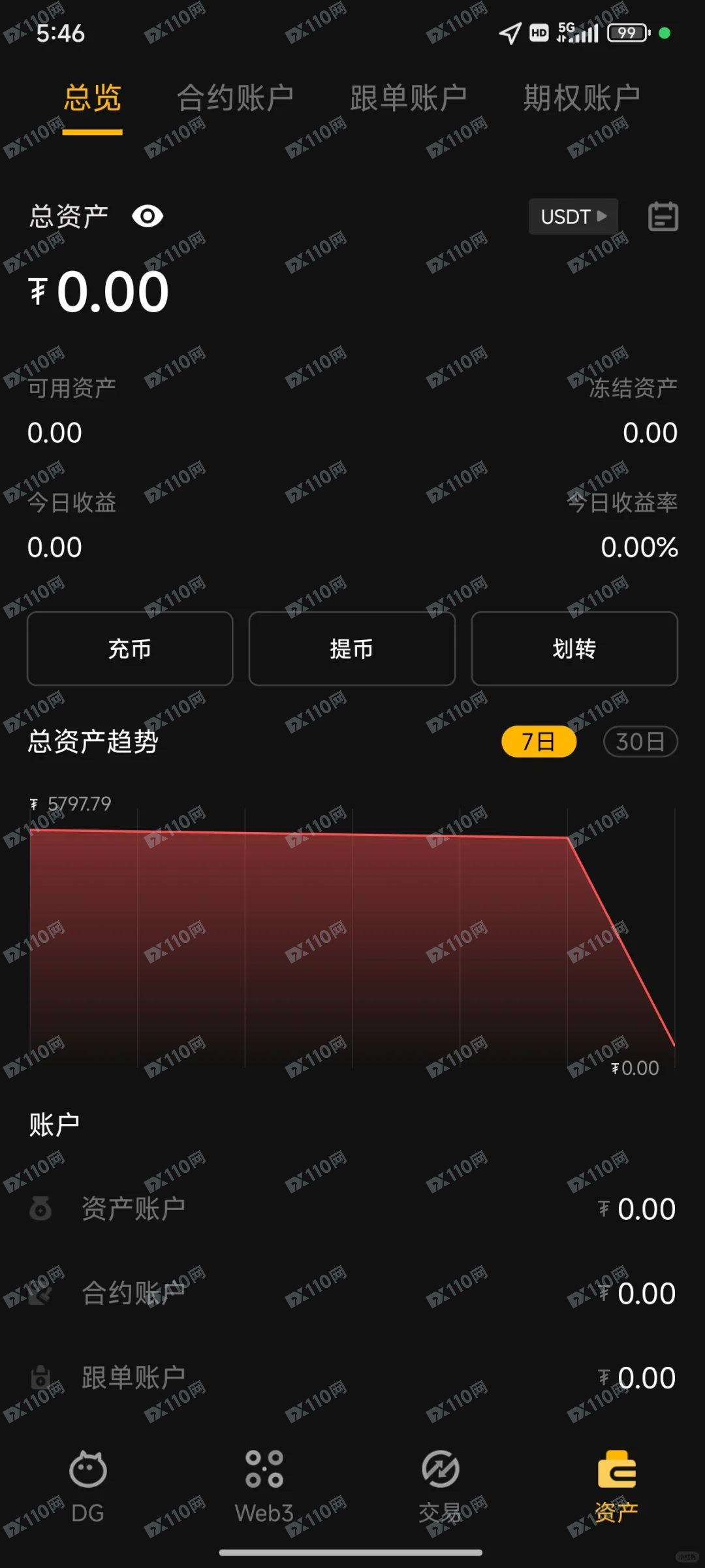 Dgcoin诈骗交易所