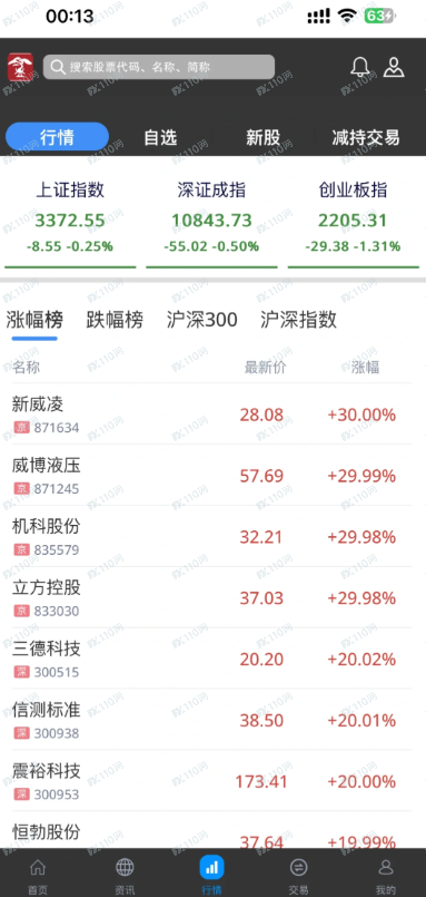 买股票的注意杀猪盘！！！