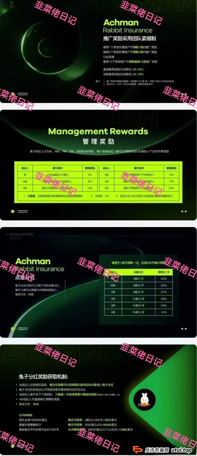 曝光 | 最新资金盘项目骗局，优科创（LCD利鼎交易所），Achman AM兔子保险基金这些项目随时可能卷钱跑路，注意避雷！