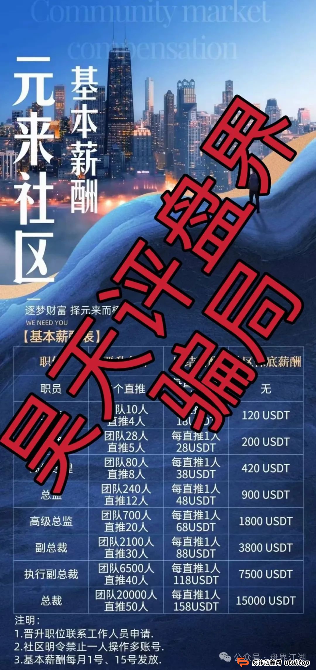 元来社区UBS跟单类资金盘骗局，典型的一轮圈杀猪盘，高度预警，看见一定要远离！