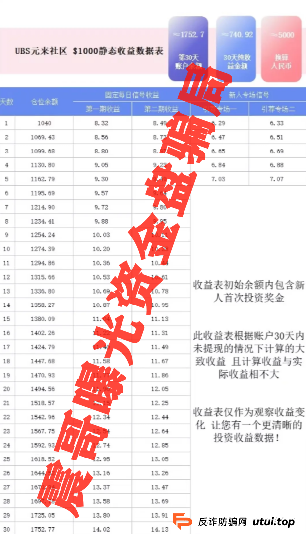 元来社区可以投资吗？扒皮元来社区UBS，快跑路的杀猪盘，看到的速度远离