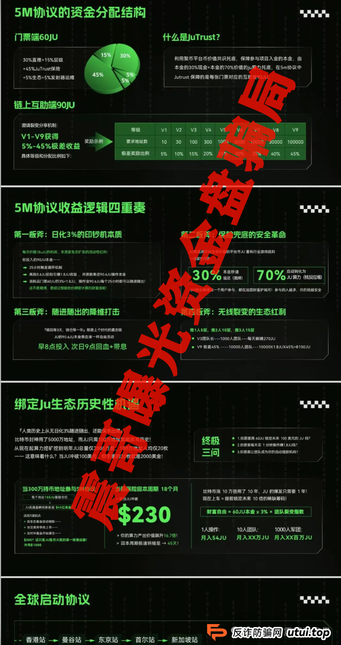 聚币的“5M协议”和它的割韭菜简史——震哥带你扒一扒
