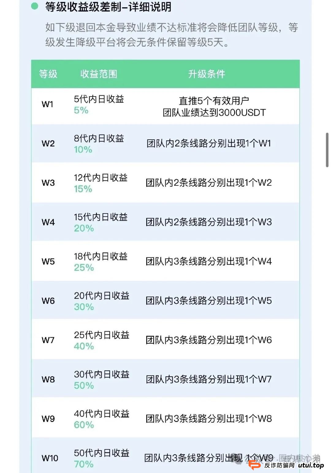 VAX（VaultX）又一个质押分红类资金盘骗局，2万会员，操盘手圈钱过千万，高度预警，即将崩盘跑路！