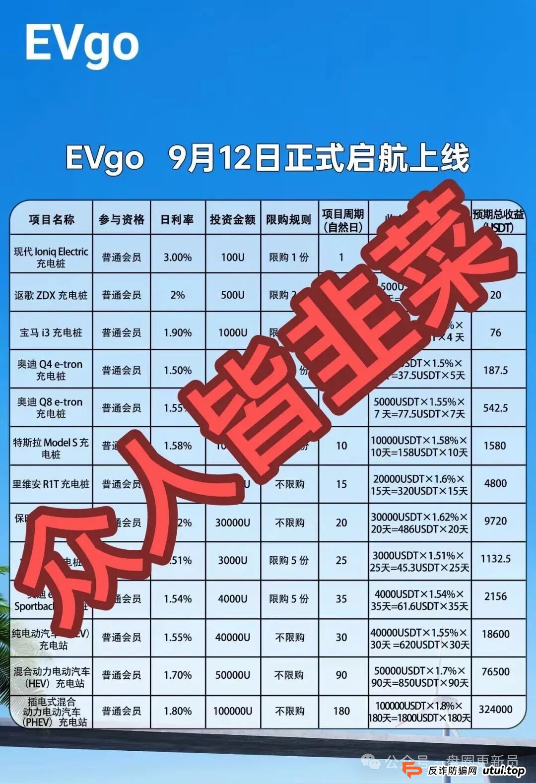 9月16日曝光‼️最新资金盘诈骗项目，olga欧嘉，泛亚联盟BHX，GMO交易所，EVgo，Golden Link（睿盛环球）随时可能卷钱跑路