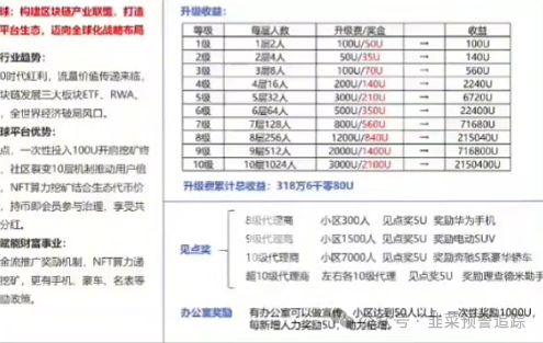 曝光华丽包装的资金盘陷阱,泛亚联盟BHX交易所,万华智汇,GreenX,念宝全球,美丽牧场...结局都是清一色崩盘跑路 曝光华丽包装的资金盘陷阱,泛亚联盟BHX交易所,万华智汇,GreenX,念宝全球,美丽牧场...结局都是清一色崩盘跑路