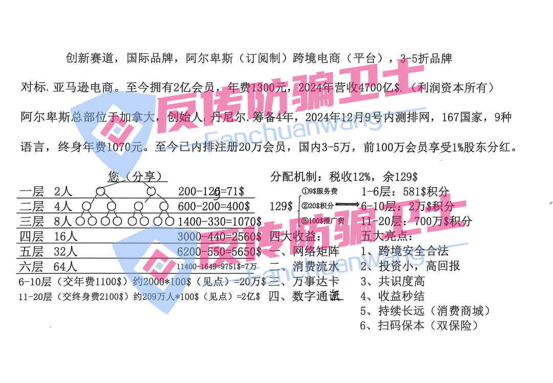 警惕!这32个项目涉嫌诈骗、洗钱、传销!如果被骗,赶紧报案! 警惕!这32个项目涉嫌诈骗、洗钱、传销!如果被骗,赶紧报案!