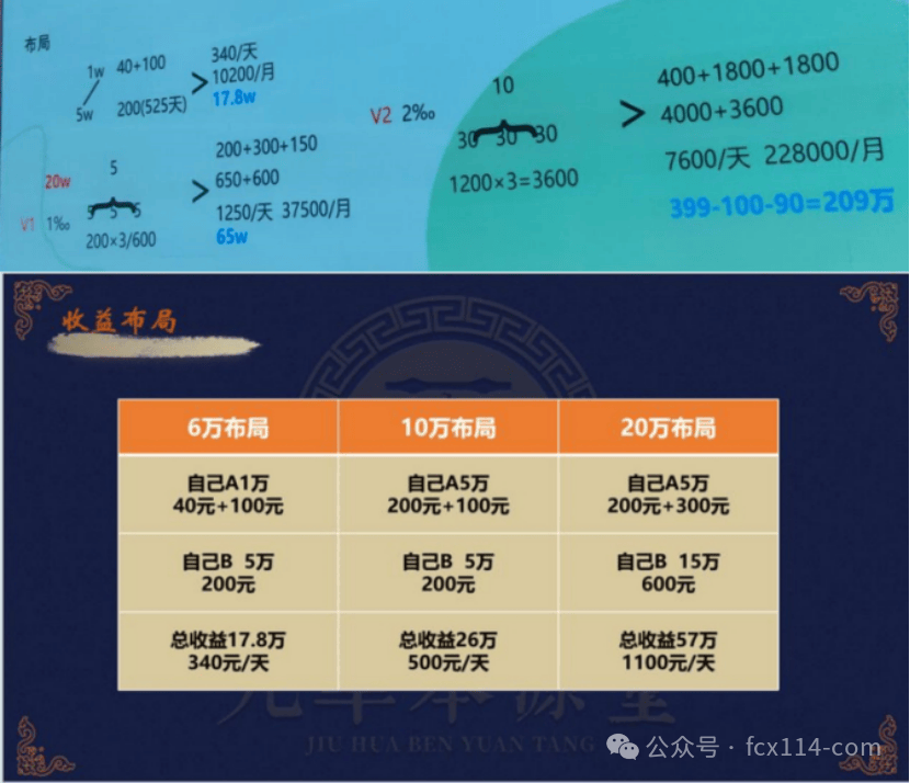 九华本源堂集团涉嫌传销式非法集资 多重违规操作被曝光 九华本源堂集团涉嫌传销式非法集资 多重违规操作被曝光