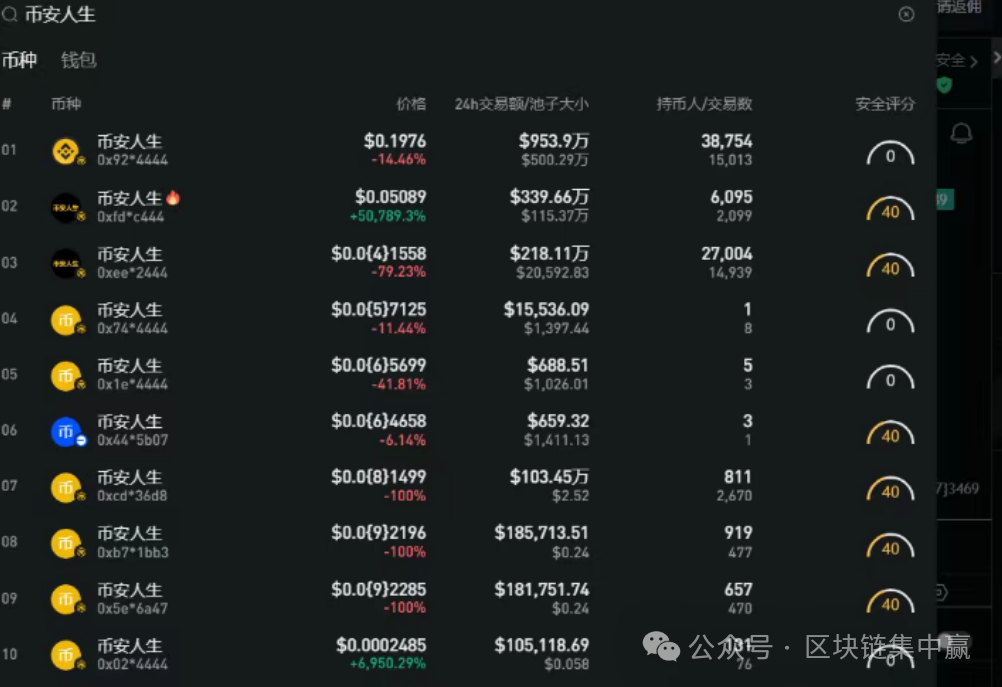 警惕!“币安人生”现货预期引发妖风,空气币诈骗疯狂收割! 警惕!“币安人生”现货预期引发妖风,空气币诈骗疯狂收割!