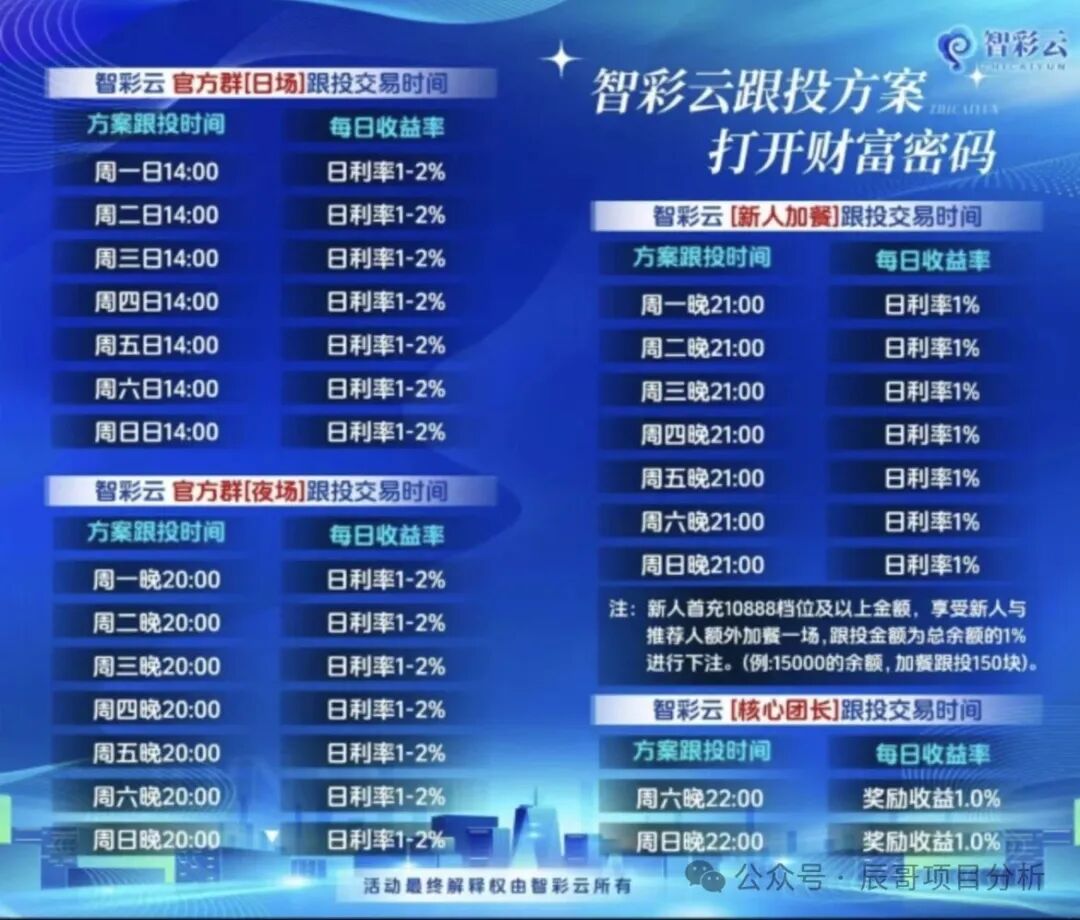 智彩云金沙网彩票跟单类资金盘骗局,操盘手群里自称杜文龙,目前已经开始单割,高度预警,即将崩盘跑路! 智彩云金沙网彩票跟单类资金盘骗局,操盘手群里自称杜文龙,目前已经开始单割,高度预警,即将崩盘跑路!