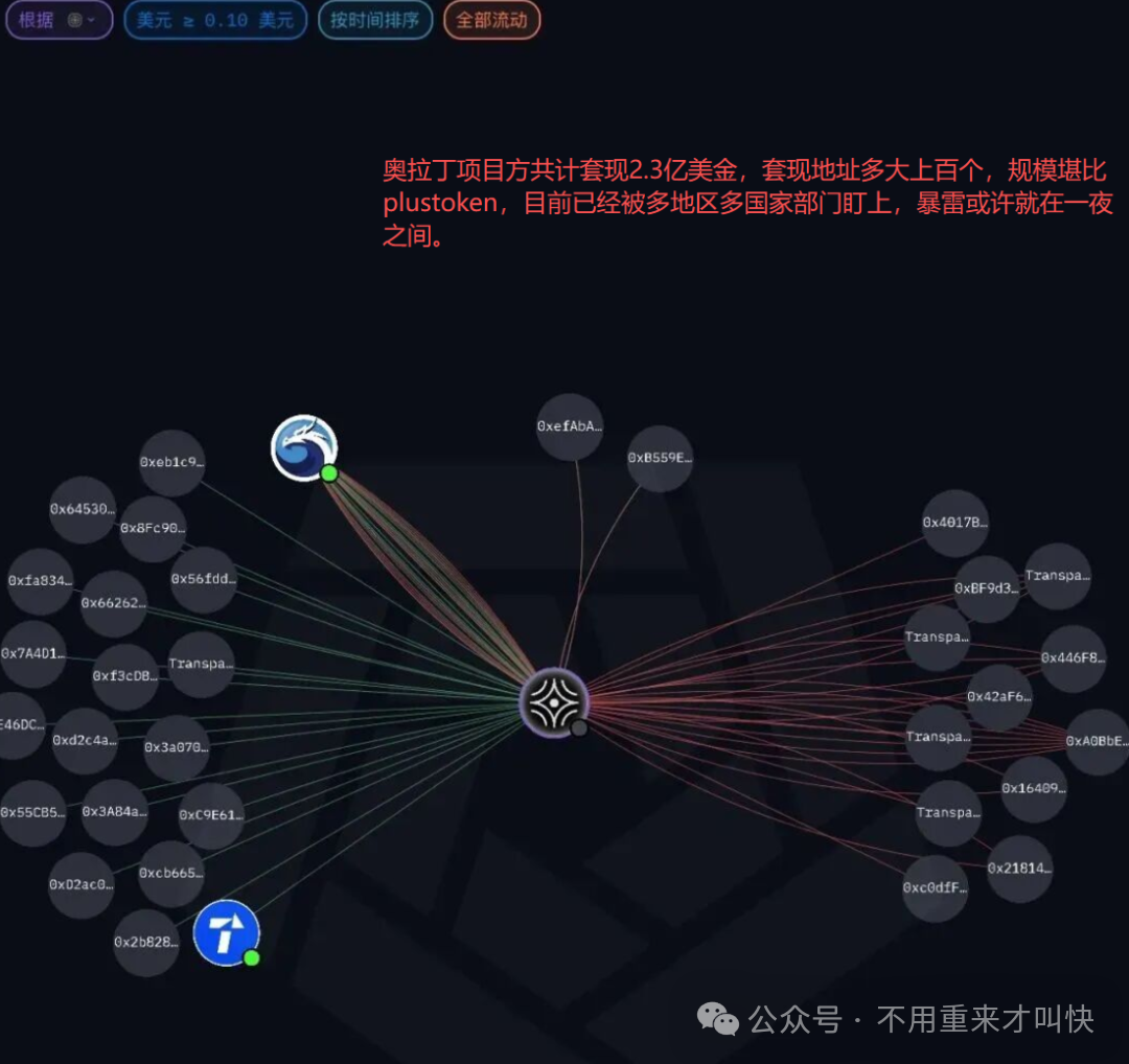 假利好，真跑路！“奥拉丁启源Origin”再次暴力跌破10美金，距离归零还有多远？