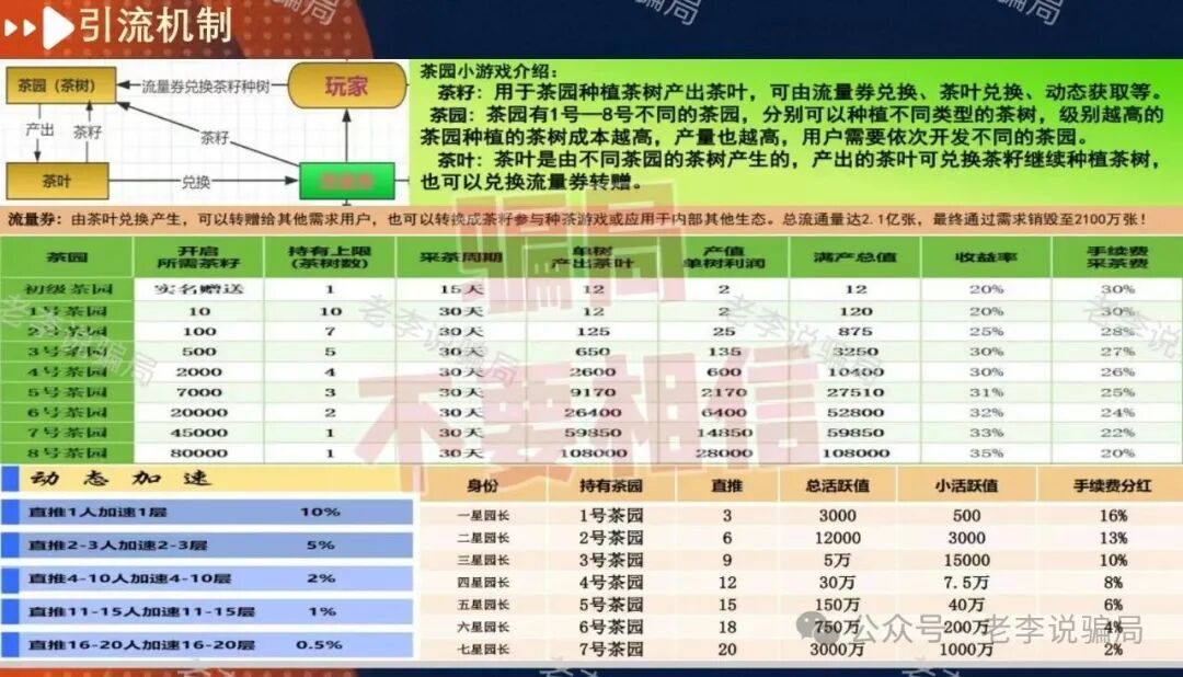 虚拟币骗局套路深！警惕这14个骗局项目都是收割陷阱，千万别踩！