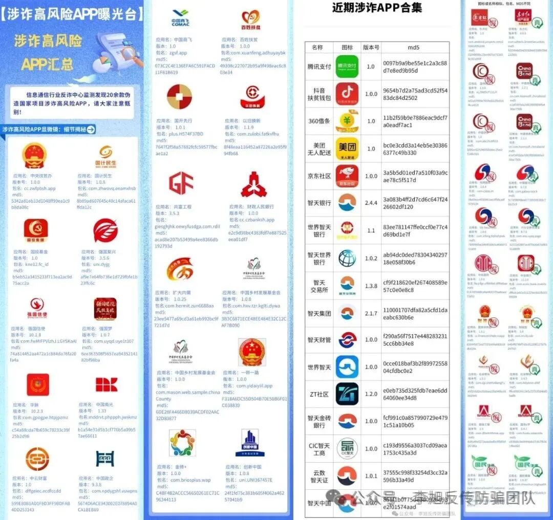 注意！这21个互联网项目都是境外诈骗！官方已经多次发布声明！远离！