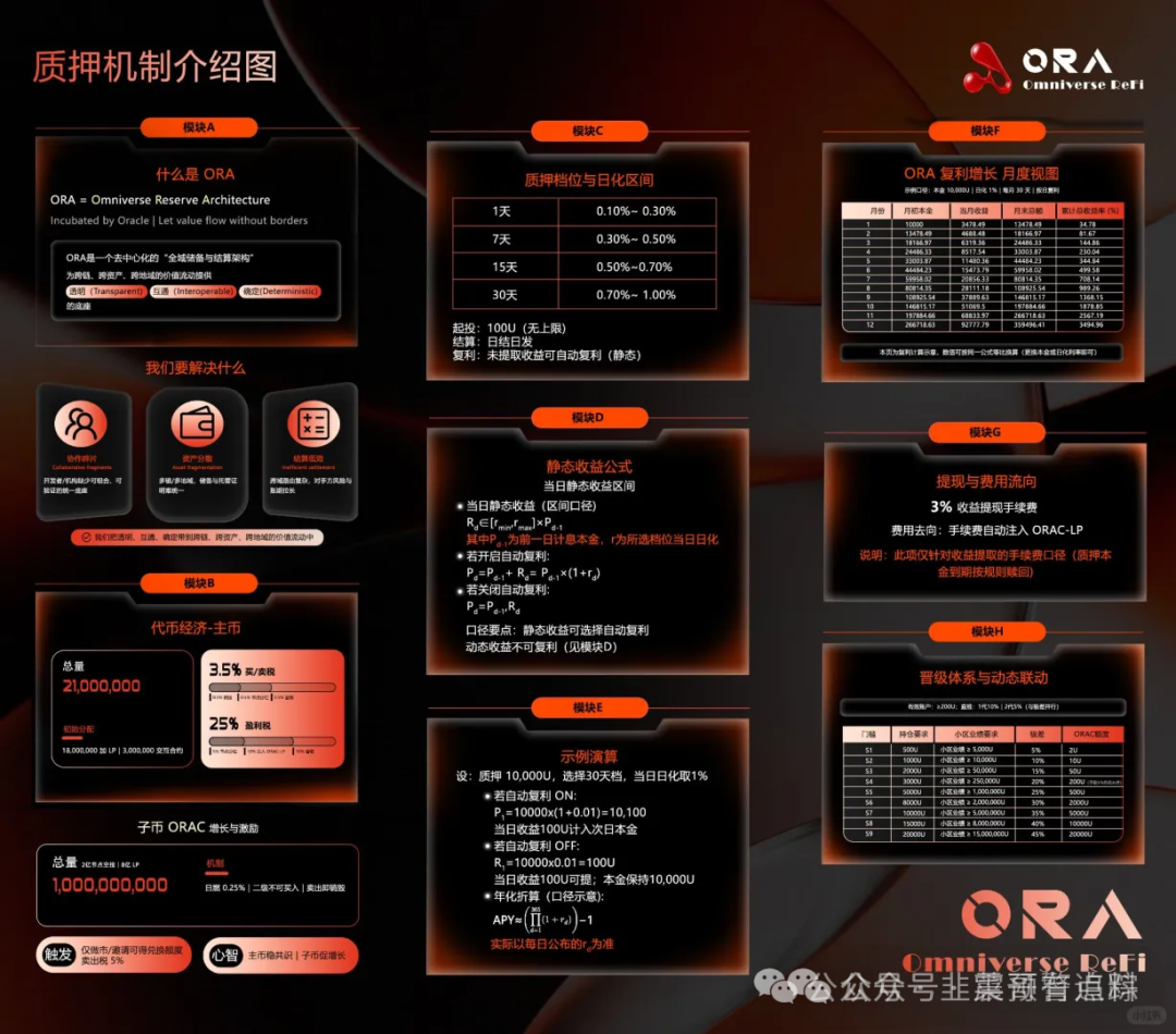 紧急点名！远赢富卫福险，中联证劵，环宇汇交易所，ORA协议，超级未来Super Future，AIR1空气币，这7个杀猪盘马上爆雷！