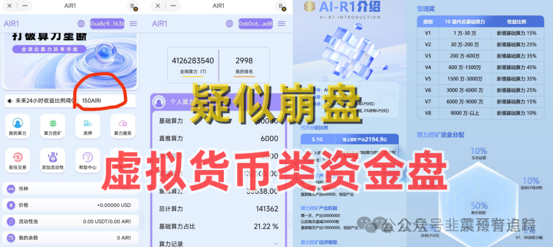 紧急点名！远赢富卫福险，中联证劵，环宇汇交易所，ORA协议，超级未来Super Future，AIR1空气币，这7个杀猪盘马上爆雷！