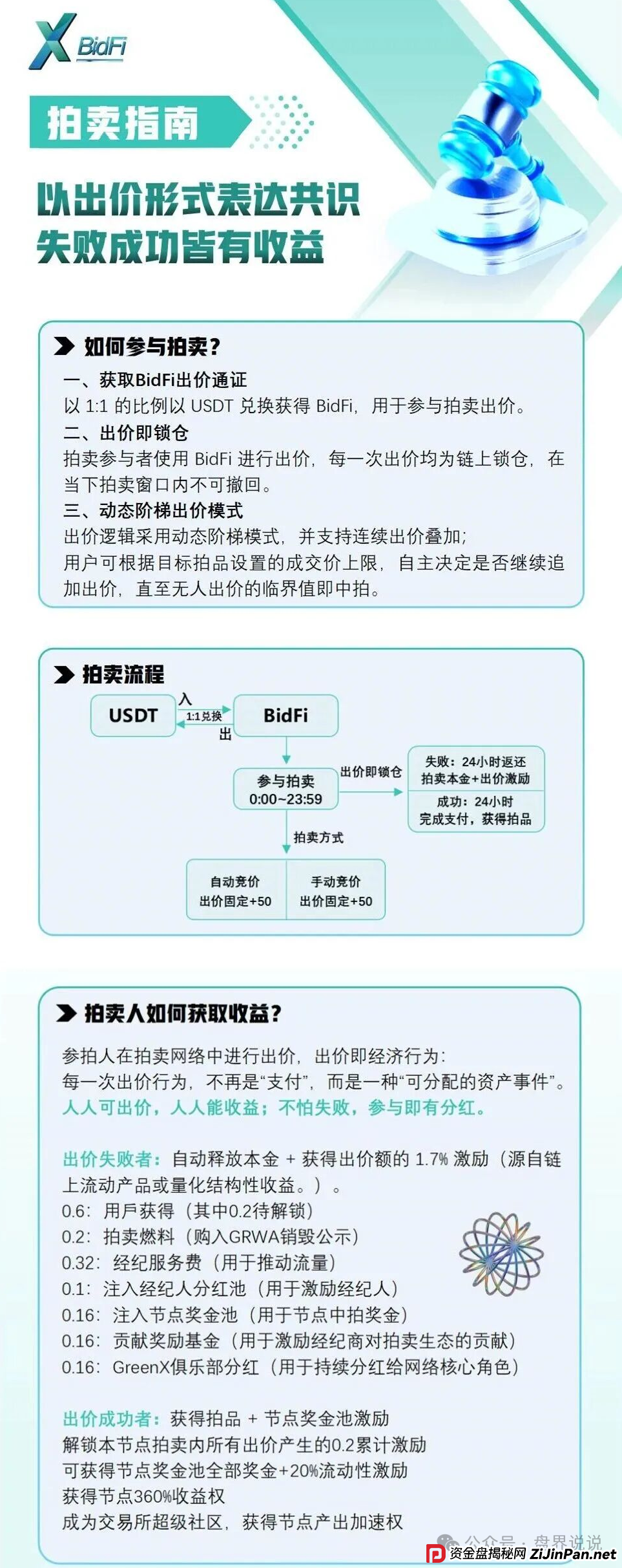紧急预警:“绿专GreenX”开始全网删除负面,为最后的收割做准备,随时关网跑路! 紧急预警:“绿专GreenX”开始全网删除负面,为最后的收割做准备,随时关网跑路!