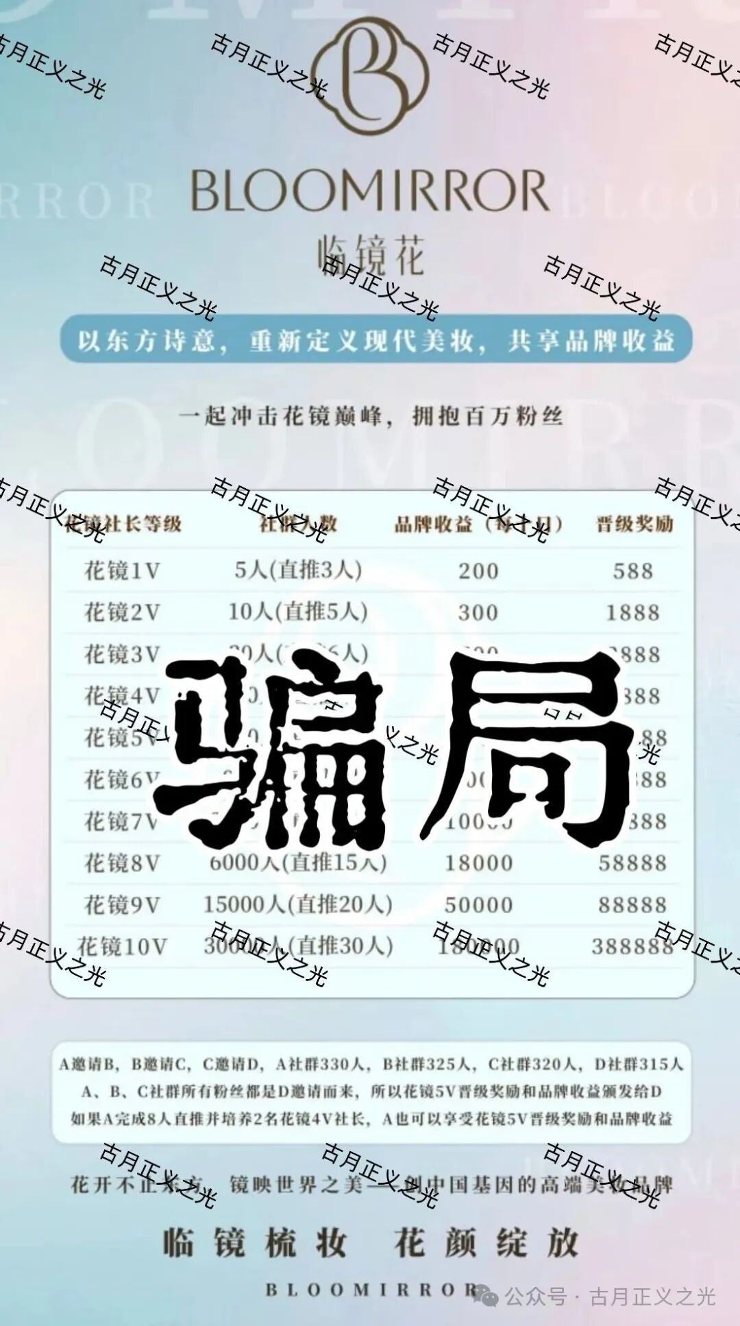 临镜花化妆品外衣下的资金盘骗局，佛山会员众多，“保诚码险”骗子搞的平移盘，资金流向柬埔寨…