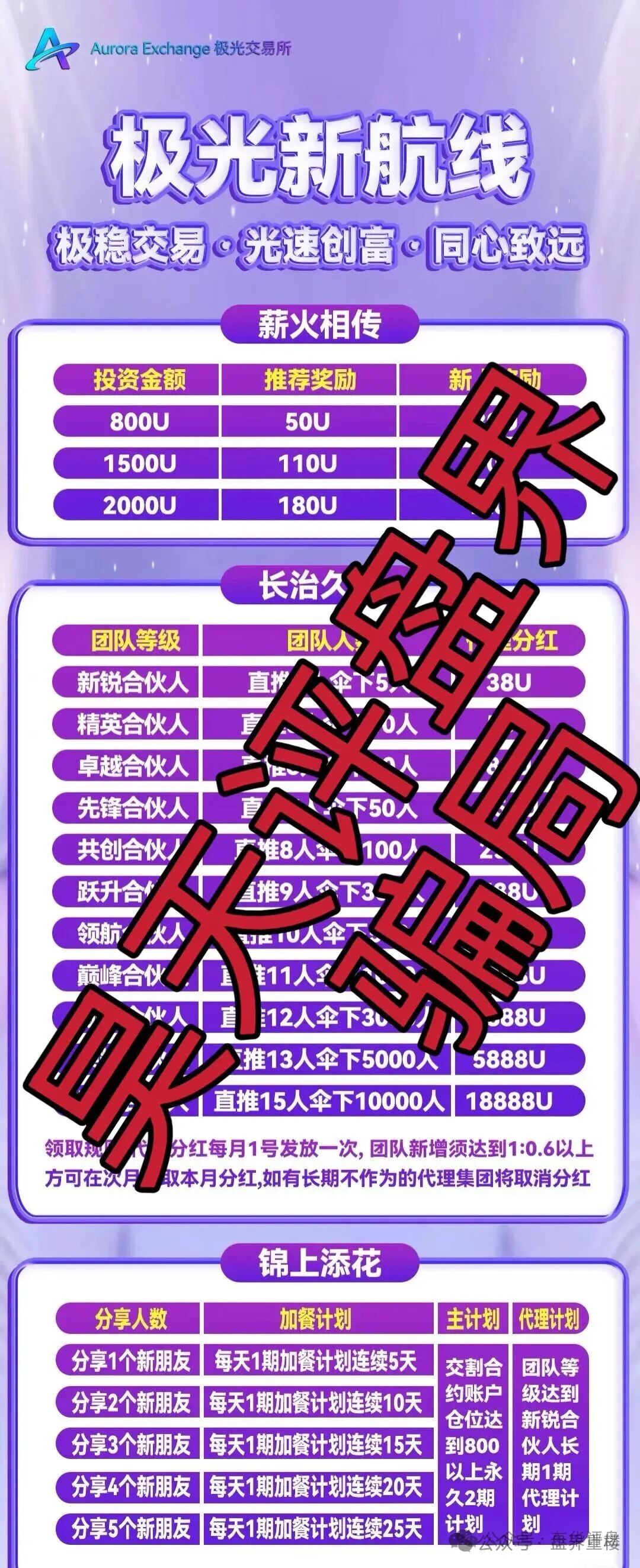 资金盘 | 极光交易所(众恒集团)合约跟单骗局,揭露不为人知的真相,马上要崩盘跑路了! 资金盘 | 极光交易所(众恒集团)合约跟单骗局,揭露不为人知的真相,马上要崩盘跑路了!