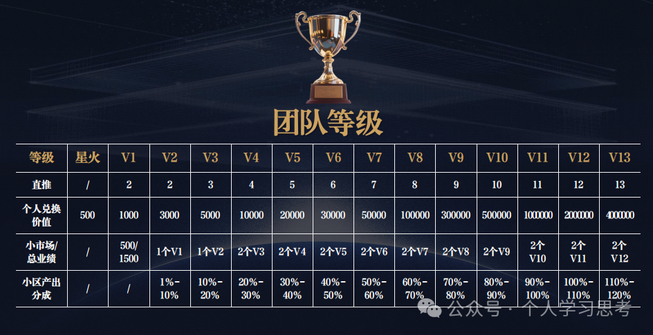 拆解:中广融投“共益云商”(共益星球),披着短剧收益+权证交易外衣的资金盘骗局 拆解:中广融投“共益云商”(共益星球),披着短剧收益+权证交易外衣的资金盘骗局