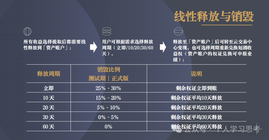 拆解:中广融投“共益云商”(共益星球),披着短剧收益+权证交易外衣的资金盘骗局 拆解:中广融投“共益云商”(共益星球),披着短剧收益+权证交易外衣的资金盘骗局
