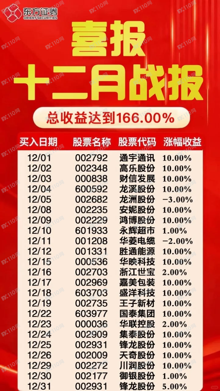 遇到了“东方证券”股票跟单骗局，别被骗了……