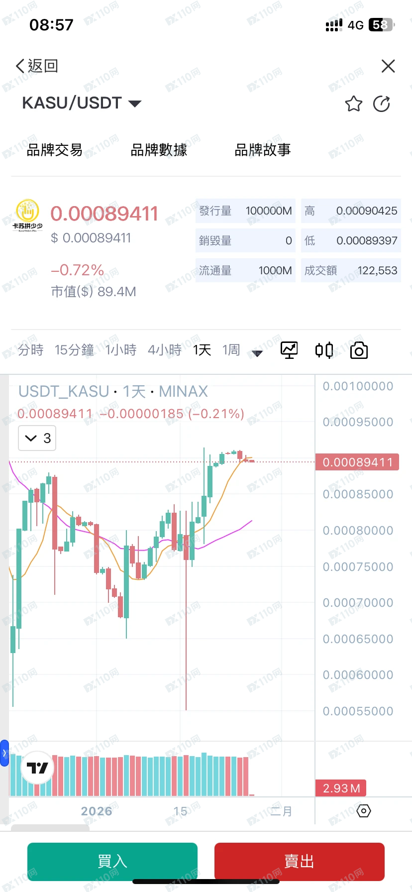 提防名为Minax的无牌虚拟资产交易平台