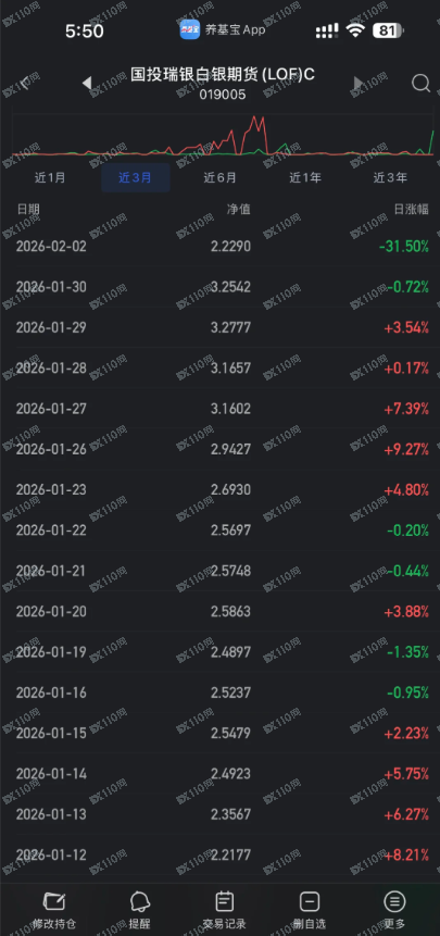 国投瑞银抢钱诈骗,历史罕见的白银 国投瑞银抢钱诈骗,历史罕见的白银