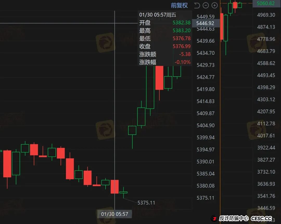 黄金锁仓也会爆仓?金荣中国平台黄金价差13.64美元合理吗? 黄金锁仓也会爆仓?金荣中国平台黄金价差13.64美元合理吗?
