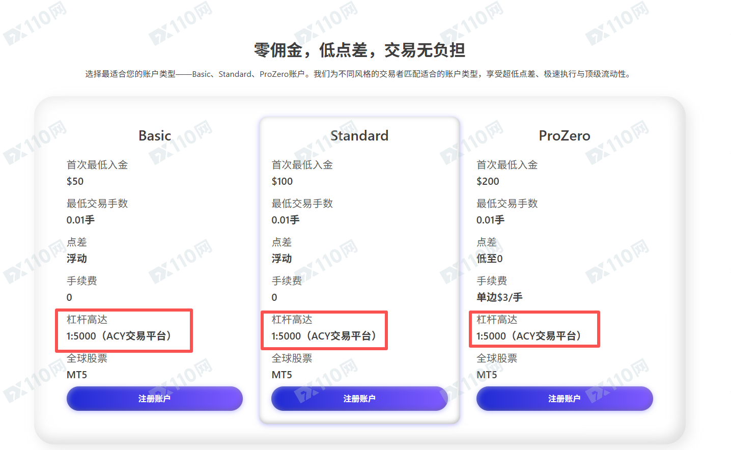 深扒ACY稀万证券：为什么盈利就扣钱？因为你的账户可能正在“裸奔”！