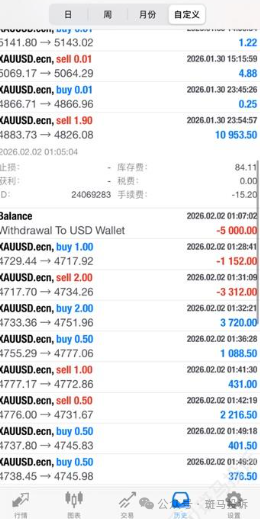 盈利22973美元被扣光？用户投诉这家平台“利惠集团”以“跳空”理由不给出金！